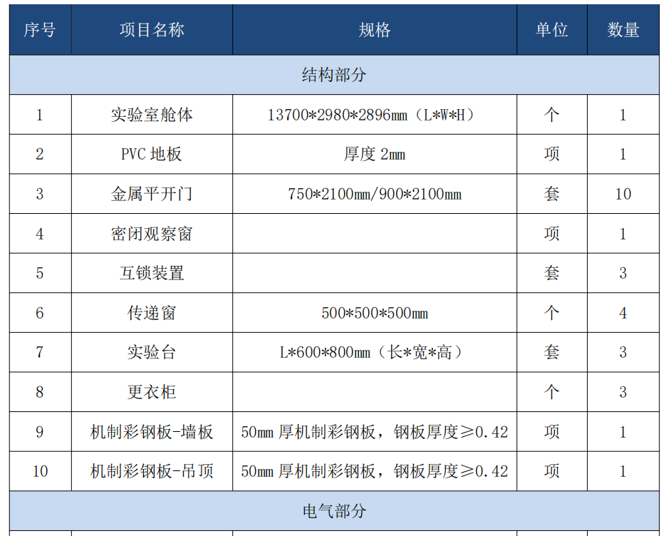 移动方舱PCR实验室表