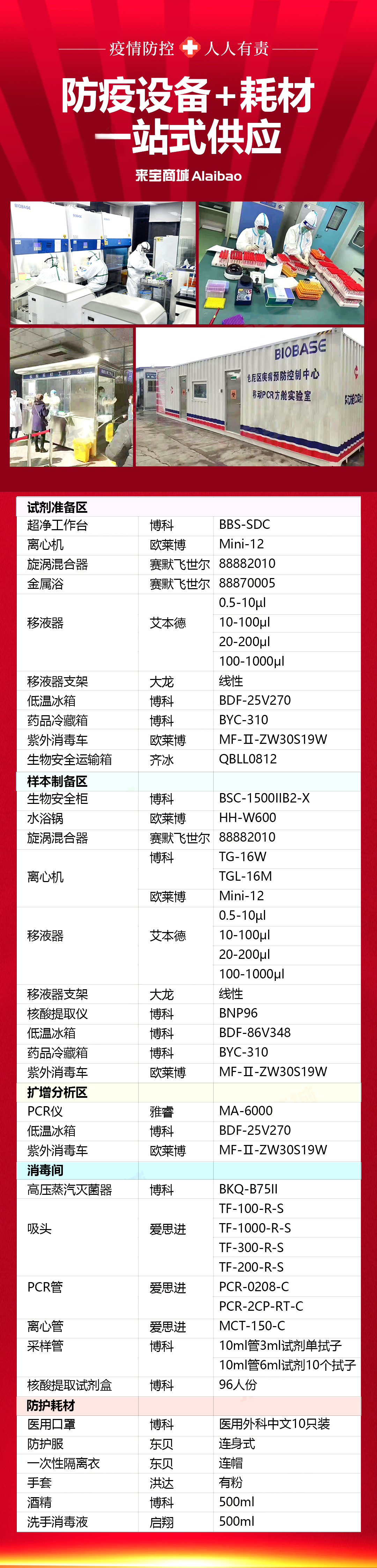 防疫设备+耗材一站式供应