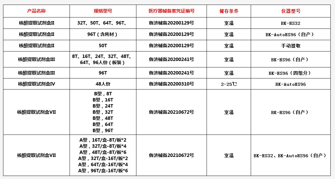 核酸提取试剂盒