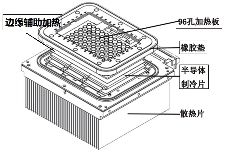 移动PCR方舱实验室PCR仪样本温控系统