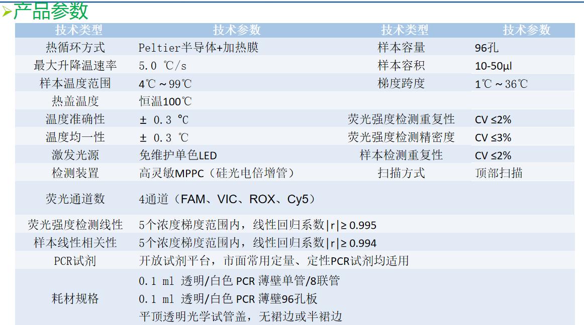 PCR方舱实验室扩增仪产品参数