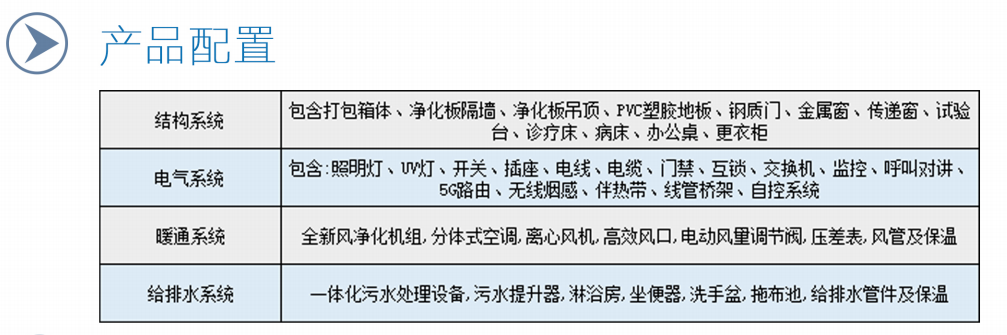 移动方舱发热门诊