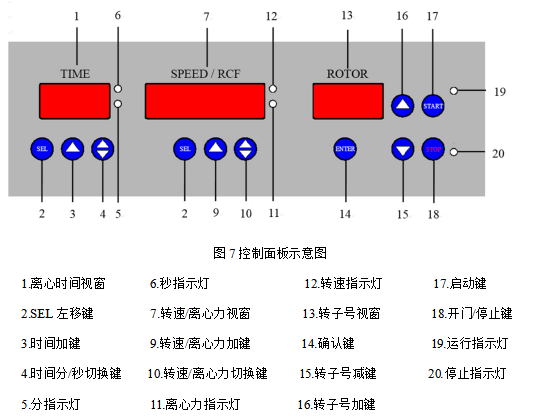 离心机