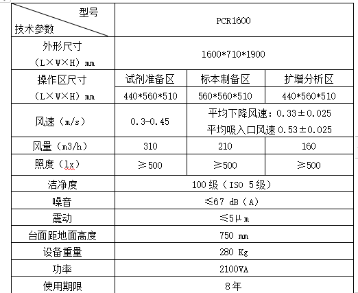 多功能操作台