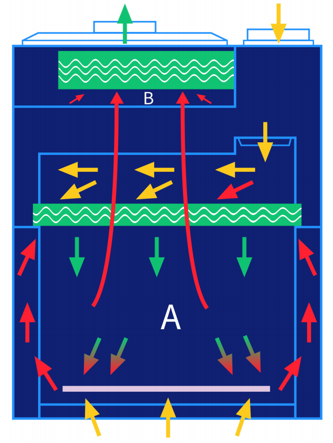 生物安全柜气流模式图