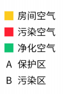 生物安全柜气流模式图