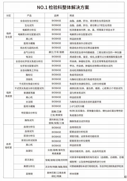 检验科整体解决方案清单图