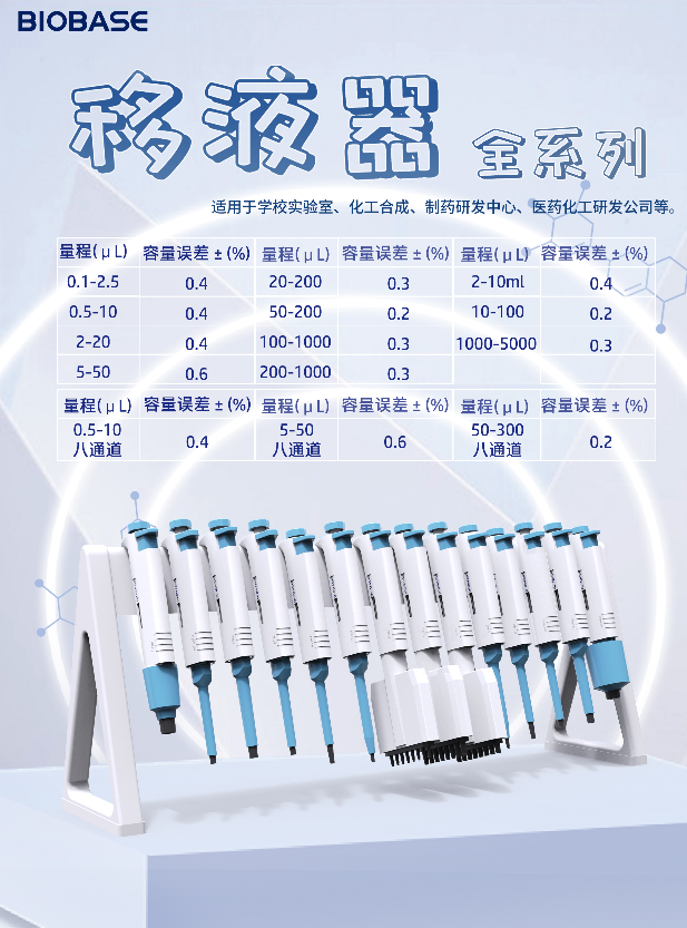 移液器全系列彩页 移液器全系列彩页