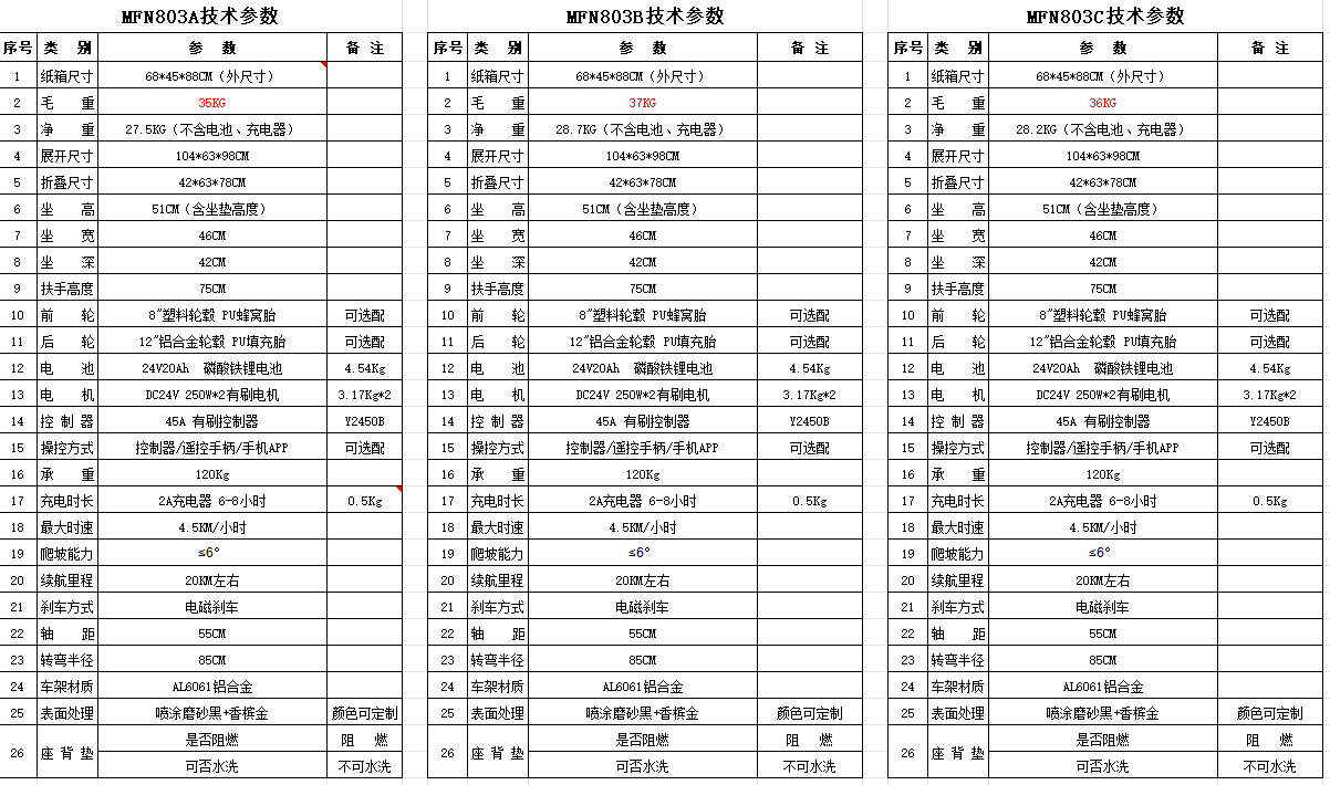 电动轮椅技术参数表1