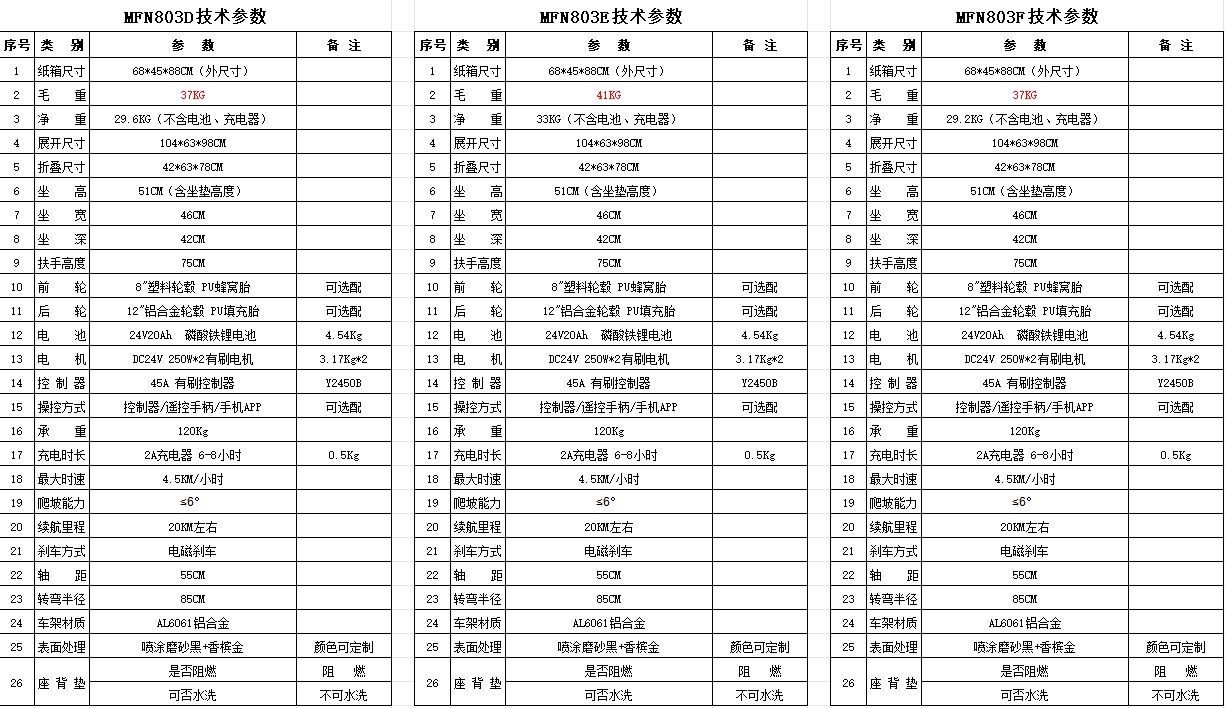 电动轮椅技术参数表2