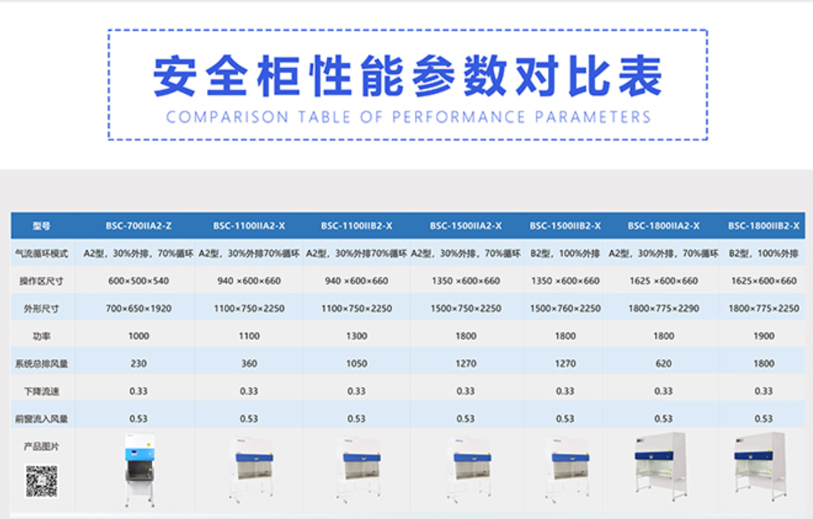 生物安全柜参数表