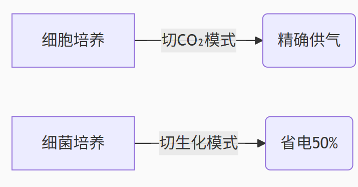 解决方案