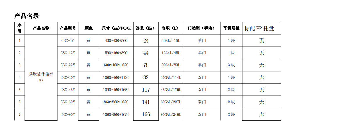 化学品安全储存柜