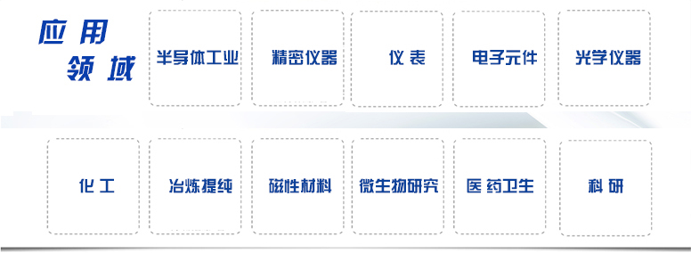 应用领域 应用领域