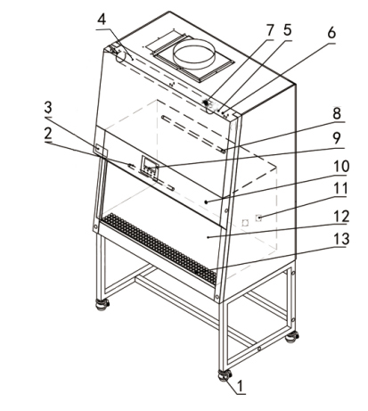 生物安全柜A2型介绍