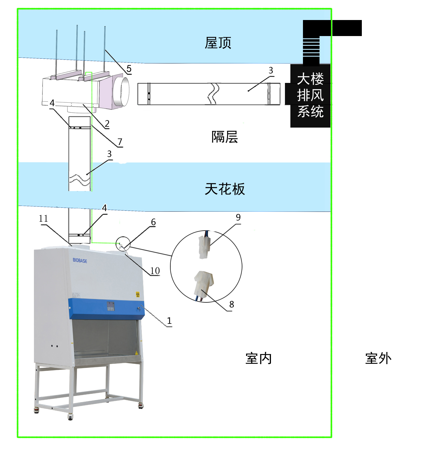 生物安全柜安装