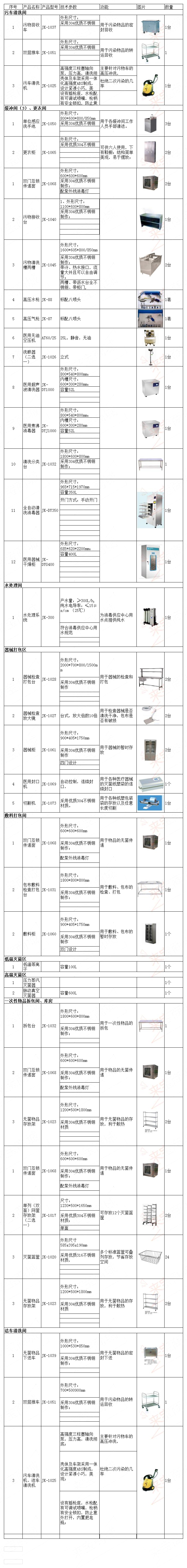 消毒供应室设备清单