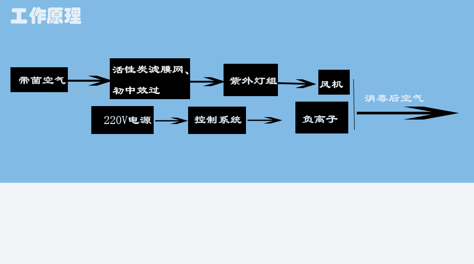山东博科空气消毒机