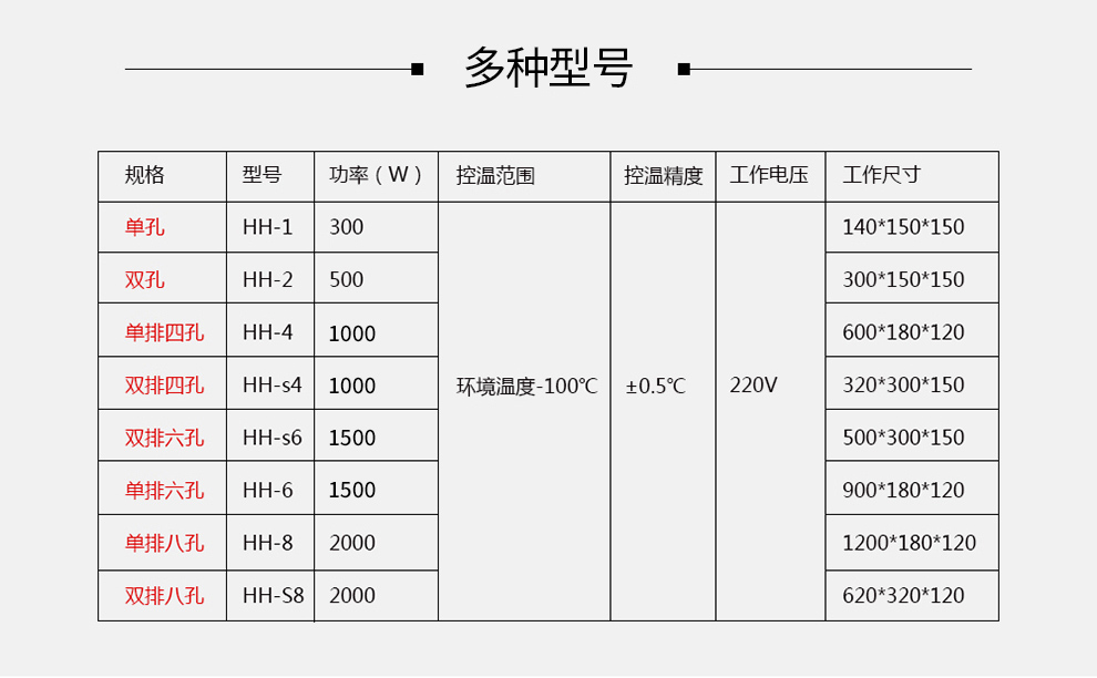 恒温水浴锅产品参数