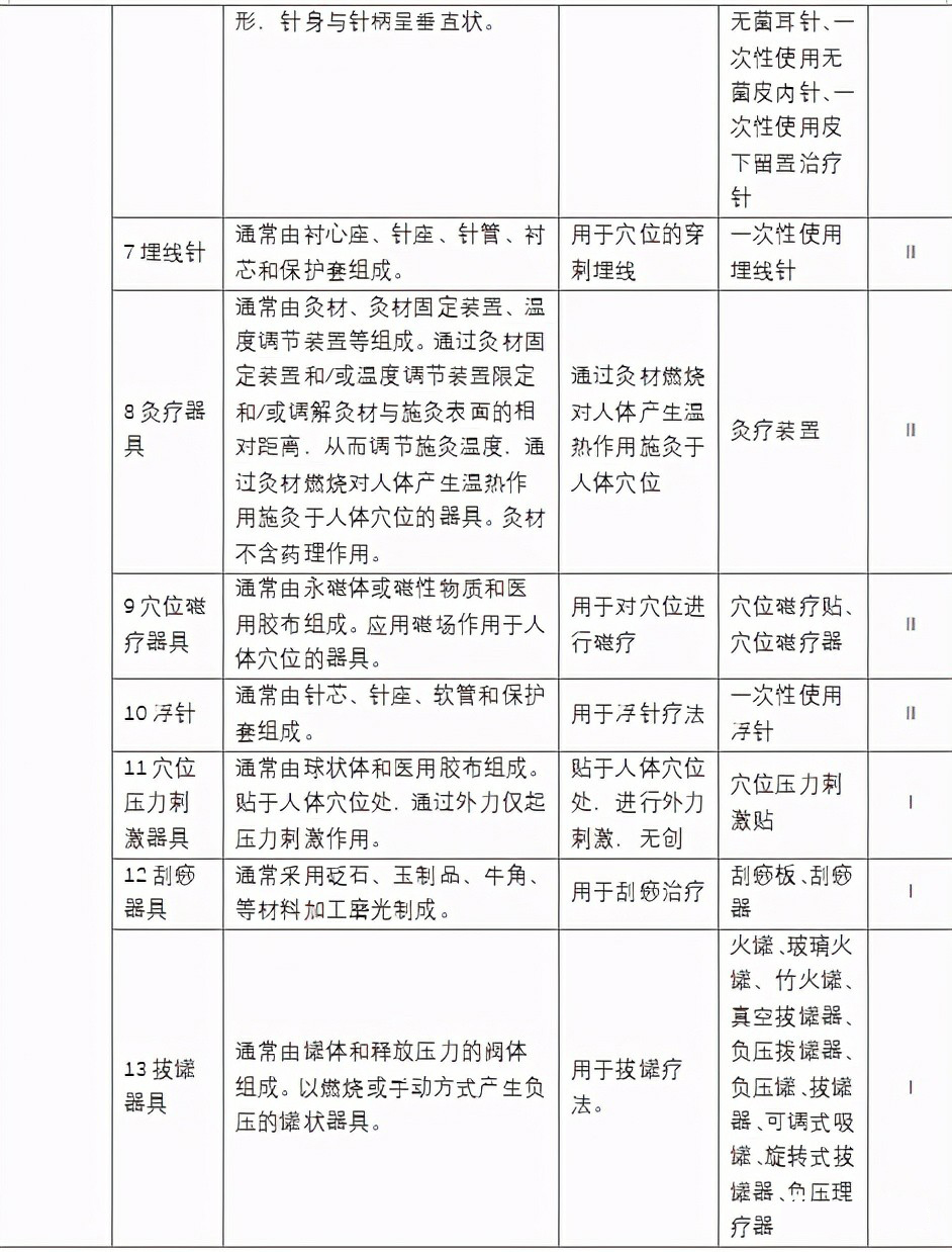国家颁布实施的中医药《医疗器械产品注册分类目录》