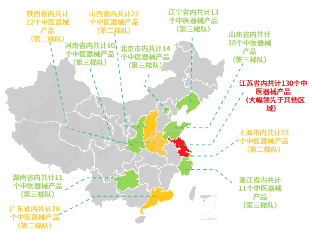我国中药医疗器械获批产品分布