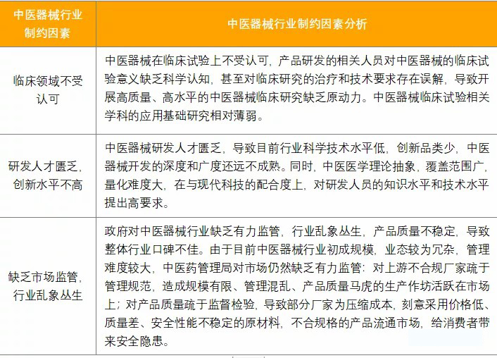 我国重要医疗器械行业制约因素分析