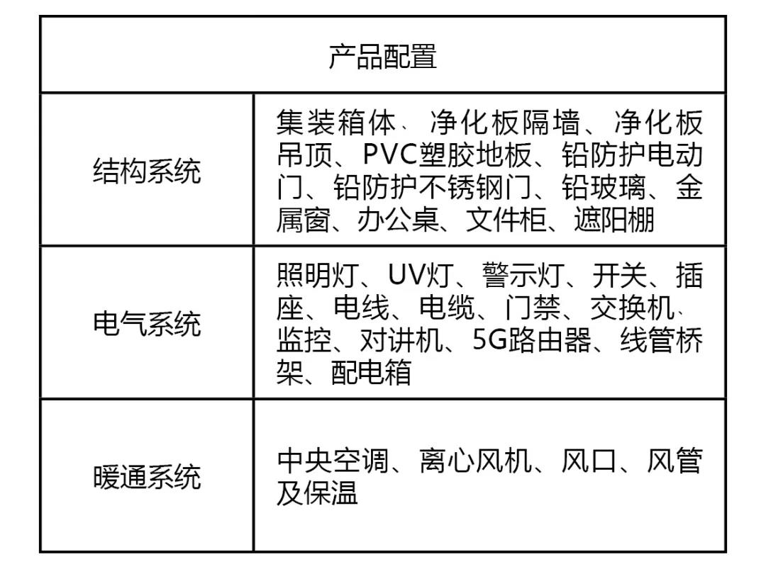 博科CT方舱