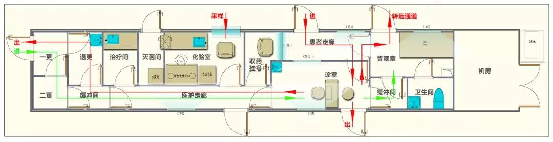 方舱发热门诊