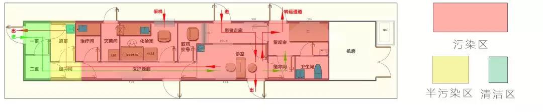 方舱发热门诊