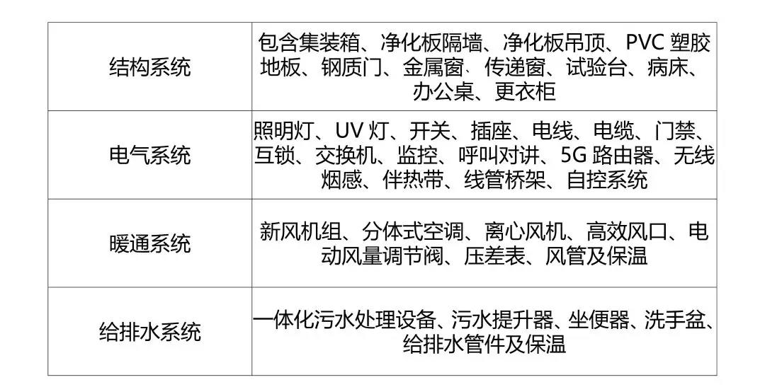方舱发热门诊
