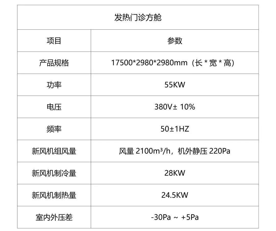 方舱发热门诊