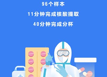 96个样本，11分钟快速完成核酸提取