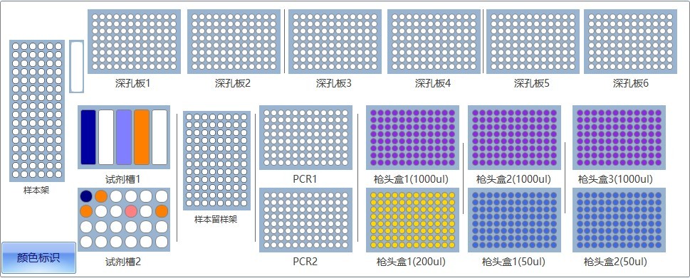 方舱实验室核酸提取仪的颜色标识