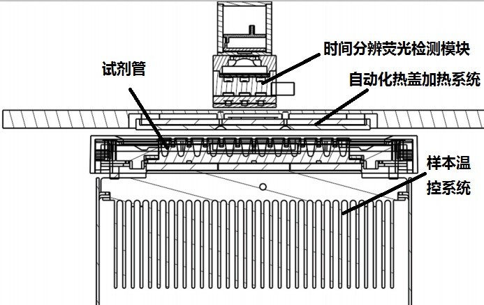 方舱实验室PCR仪顶部扫描方式