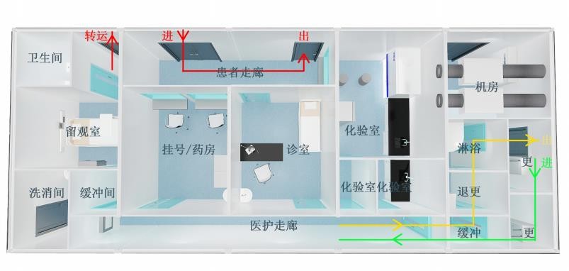 移动方舱发热门诊BKFC-l介绍3配置